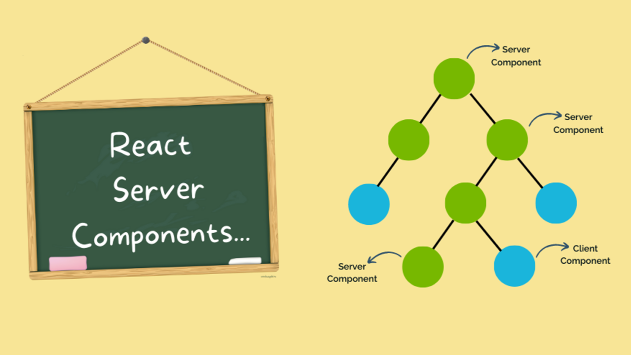 React Server Components