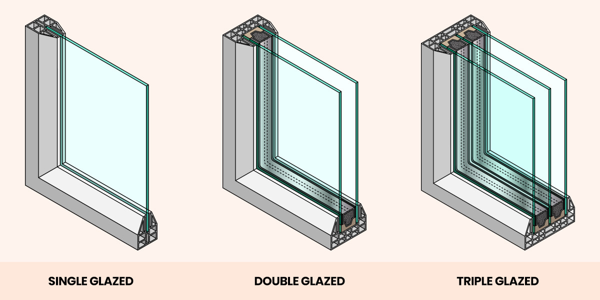 Double Glazing